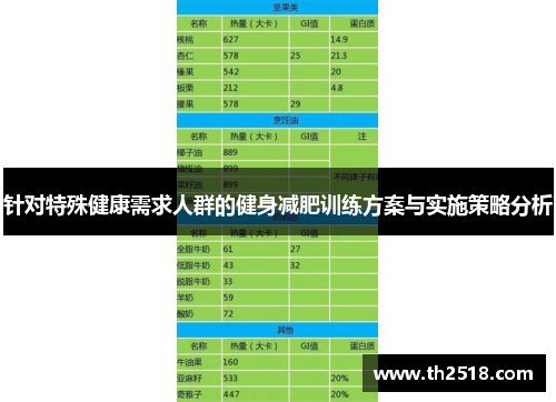 针对特殊健康需求人群的健身减肥训练方案与实施策略分析