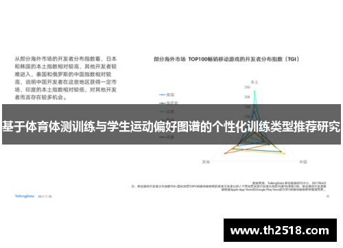 基于体育体测训练与学生运动偏好图谱的个性化训练类型推荐研究
