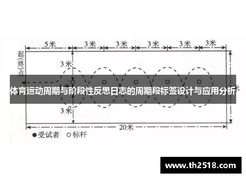 体育运动周期与阶段性反思日志的周期段标签设计与应用分析